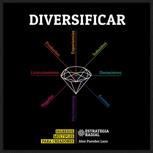 Cover - Álex Paredes Lazo - Diversificar - Ingresos múltiples para creadores