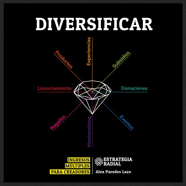 Cover von Álex Paredes Lazo - Diversificar - Ingresos múltiples para creadores